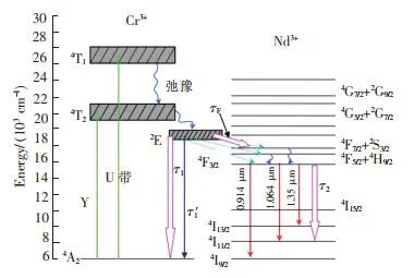 发光学报（特约综述）| 太阳光直接泵浦固体激光器研究进展