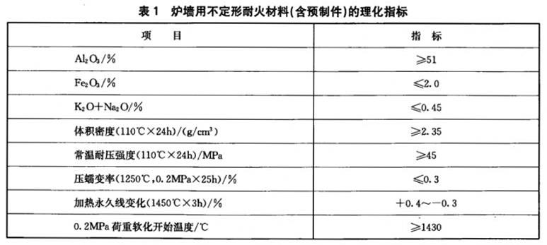 炭素焙烧炉用不定形耐火材料冶金标准YB/T4320-2012