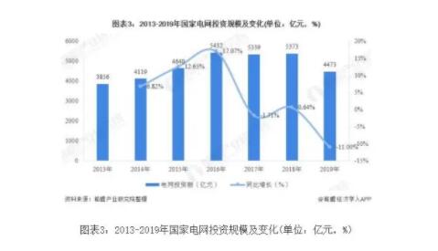 2020年中国互感器行业市场现状与竞争格局分析