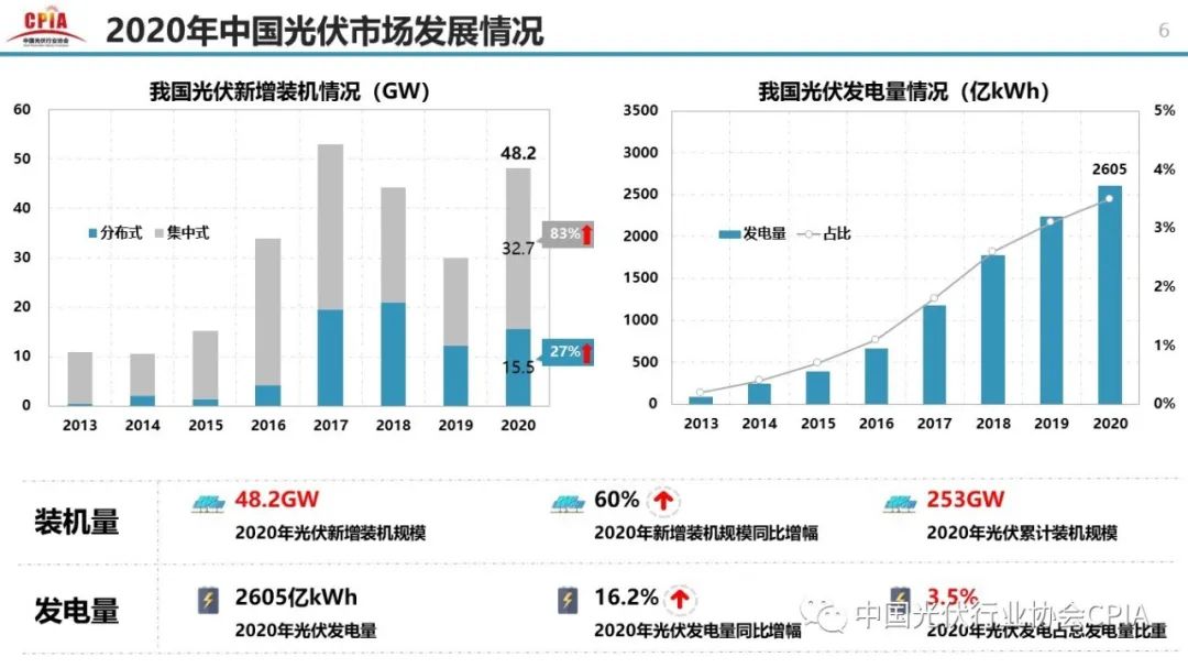 重磅 || 王勃华：光伏行业2020年回顾与2021年展望 （附高清PPT图）