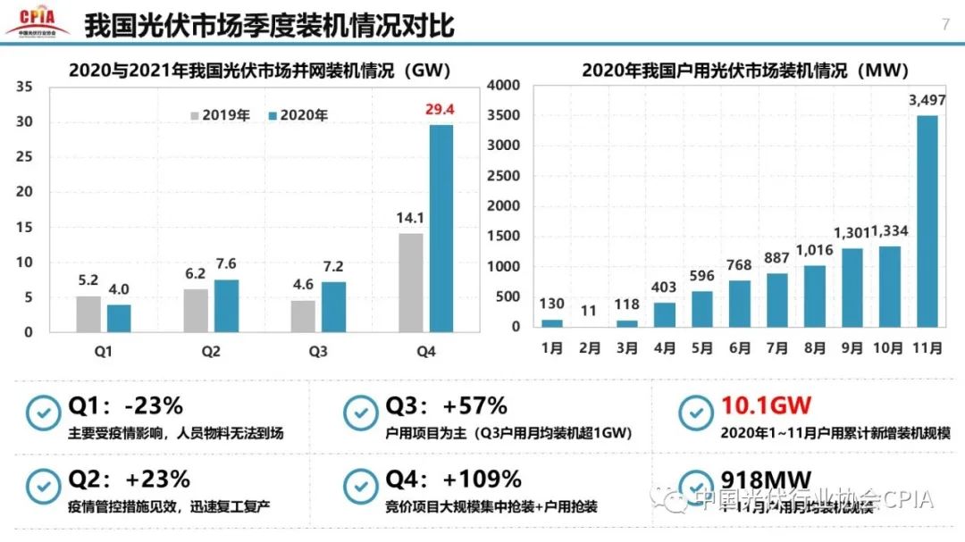重磅 || 王勃华：光伏行业2020年回顾与2021年展望 （附高清PPT图）