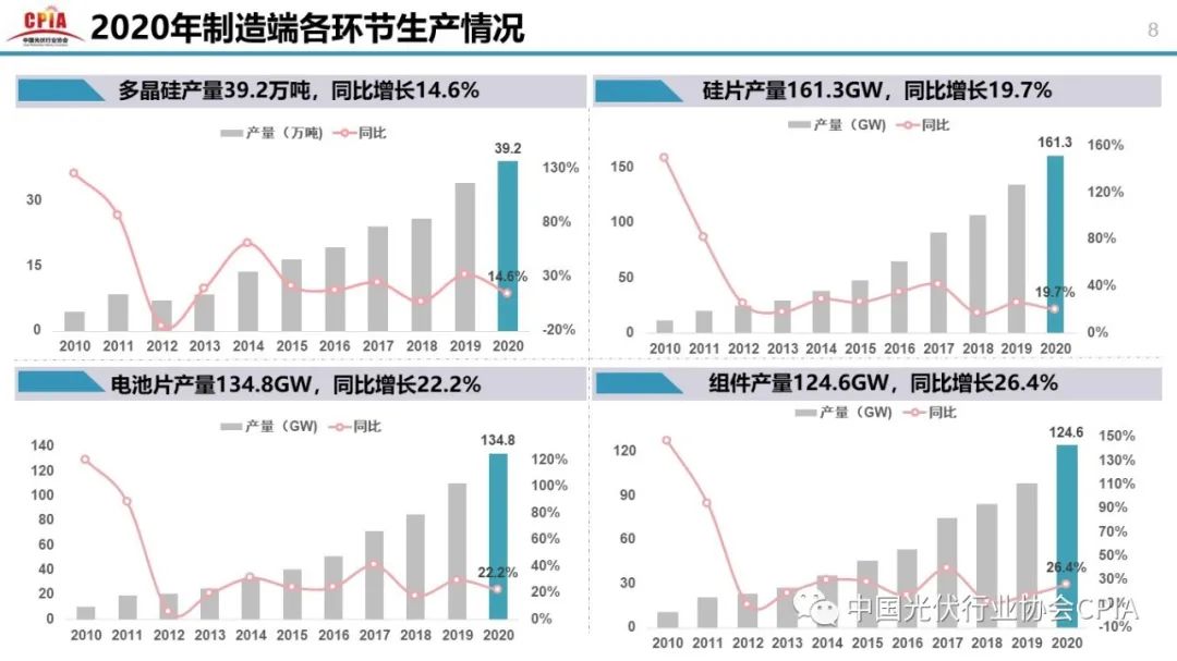 重磅 || 王勃华：光伏行业2020年回顾与2021年展望 （附高清PPT图）