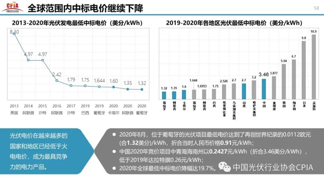 重磅 || 王勃华：光伏行业2020年回顾与2021年展望 （附高清PPT图）