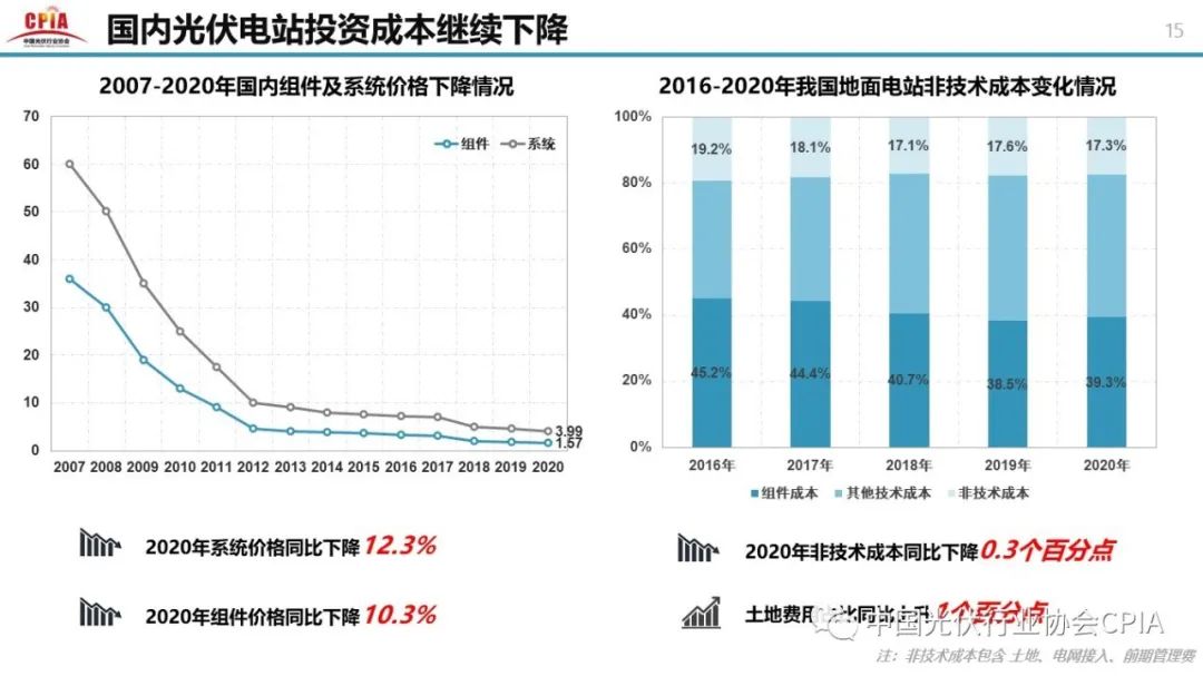 重磅 || 王勃华：光伏行业2020年回顾与2021年展望 （附高清PPT图）