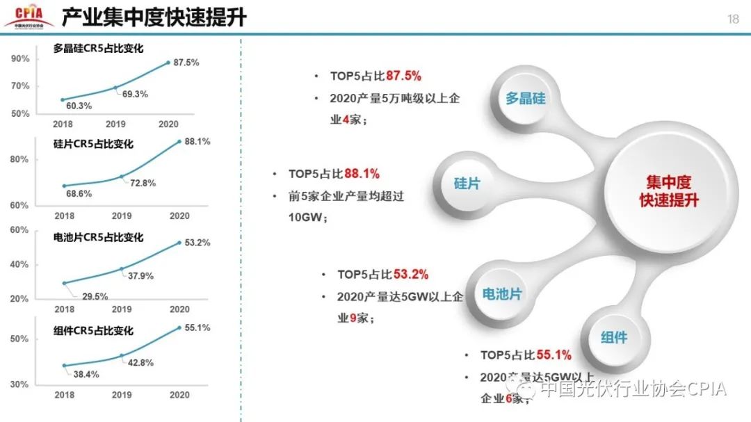 重磅 || 王勃华：光伏行业2020年回顾与2021年展望 （附高清PPT图）