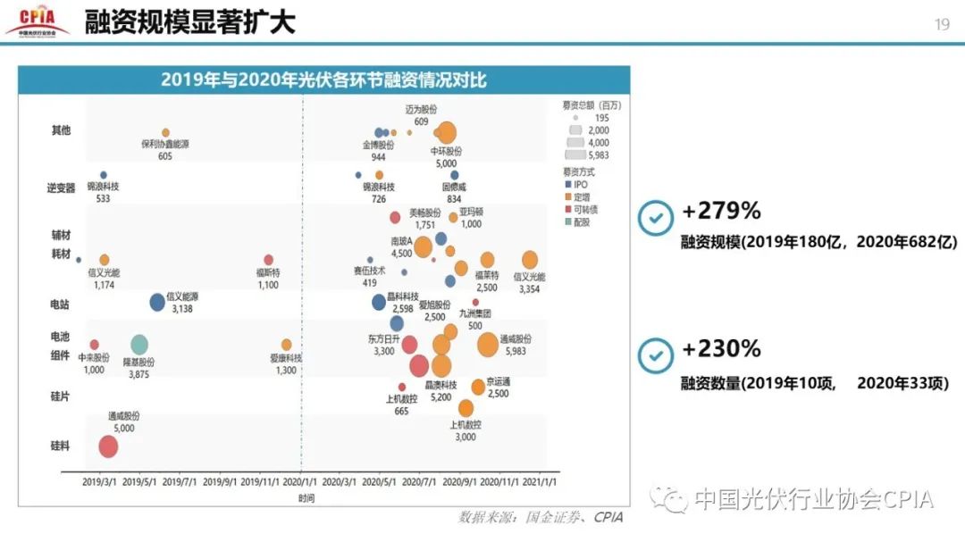 重磅 || 王勃华：光伏行业2020年回顾与2021年展望 （附高清PPT图）