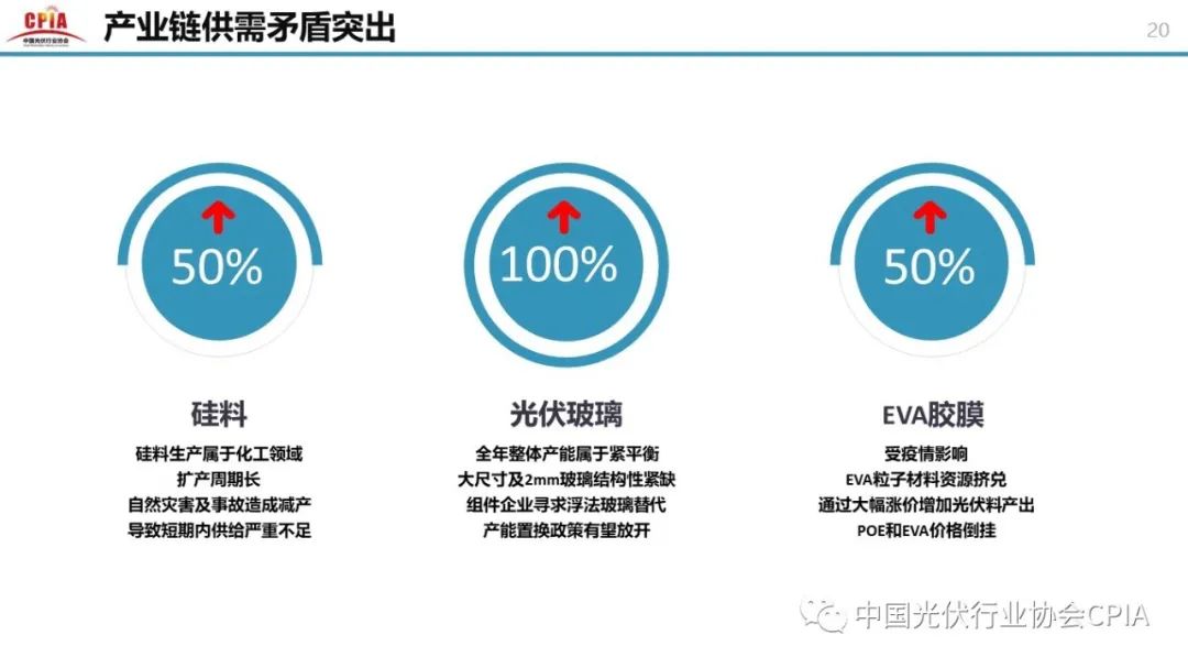 重磅 || 王勃华：光伏行业2020年回顾与2021年展望 （附高清PPT图）
