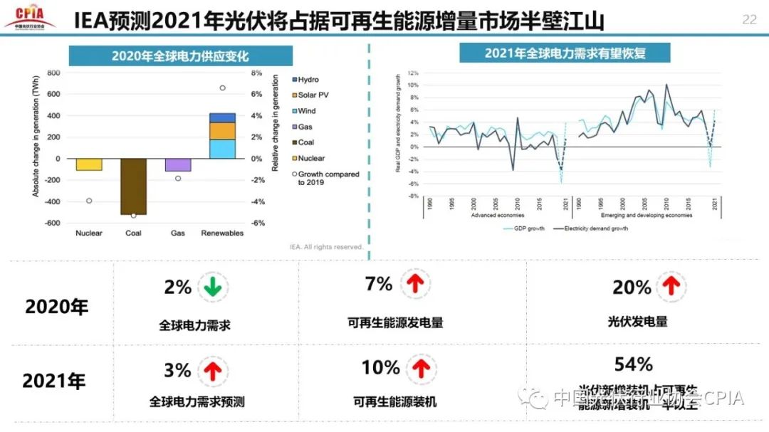 重磅 || 王勃华：光伏行业2020年回顾与2021年展望 （附高清PPT图）