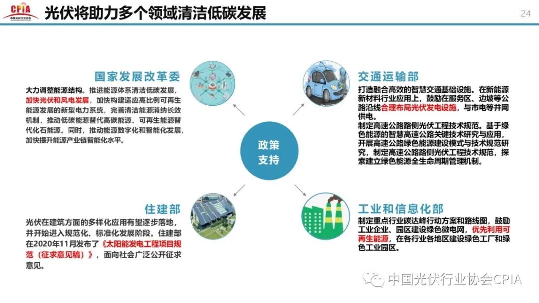 重磅 || 王勃华：光伏行业2020年回顾与2021年展望 （附高清PPT图）
