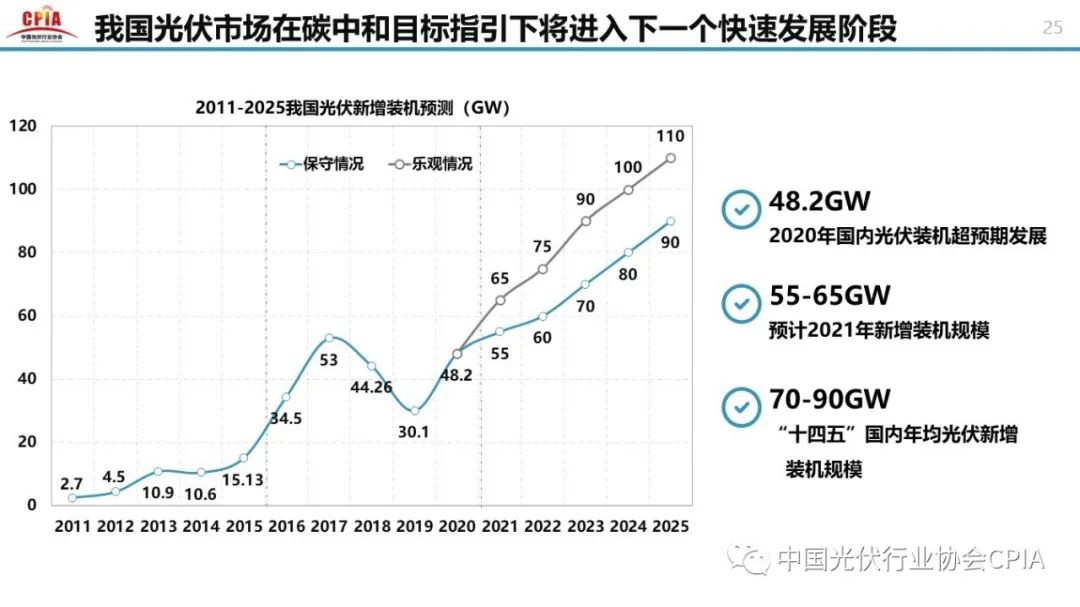 重磅 || 王勃华：光伏行业2020年回顾与2021年展望 （附高清PPT图）