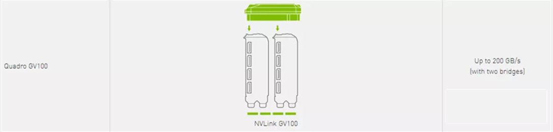 NVIDIA®NVLink到底是个啥? NVIDIA®NVLink到底是个啥?