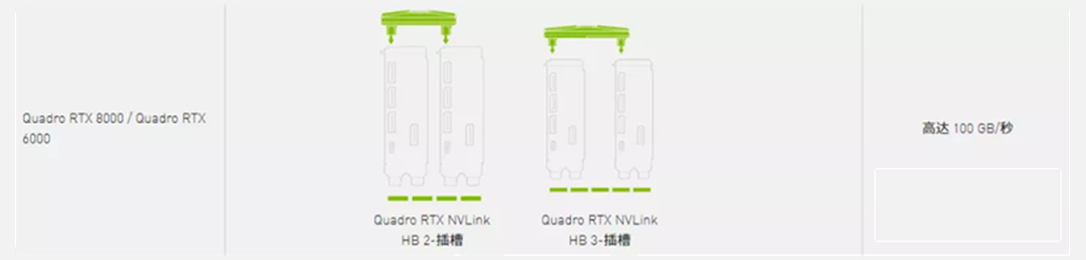 NVIDIA®NVLink到底是个啥? NVIDIA®NVLink到底是个啥?