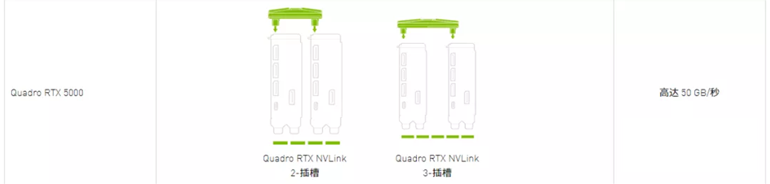 NVIDIA®NVLink到底是个啥? NVIDIA®NVLink到底是个啥?