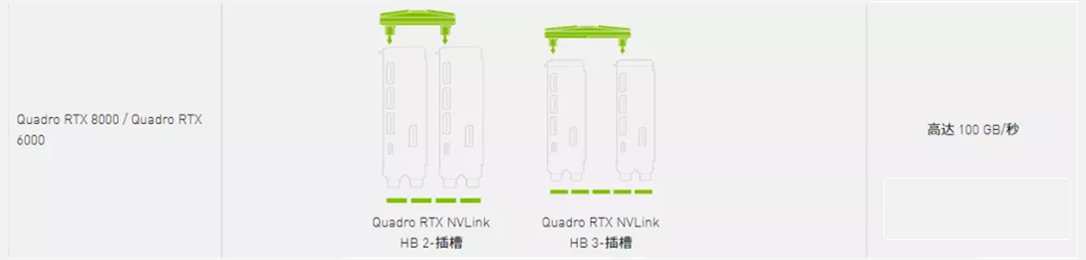 NVIDIA®NVLink到底是个啥? NVIDIA®NVLink到底是个啥?