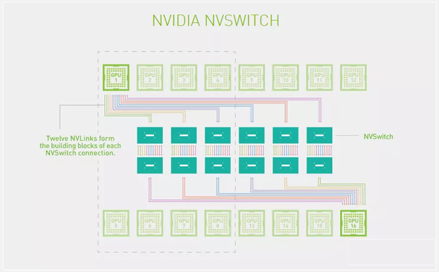 NVIDIA®NVLink到底是个啥? NVIDIA®NVLink到底是个啥?