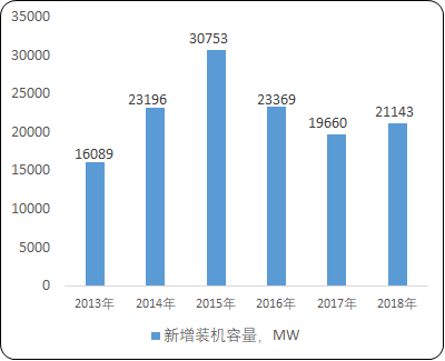 2021年中国回转支承行业市场容量分析预测及重点应用领域需求潜力研究