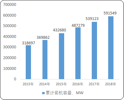 2021年中国回转支承行业市场容量分析预测及重点应用领域需求潜力研究