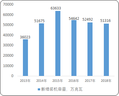 2021年中国回转支承行业市场容量分析预测及重点应用领域需求潜力研究