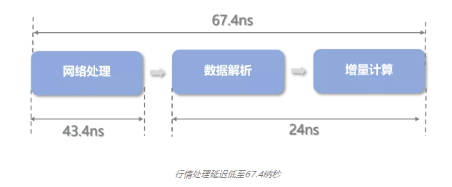 华云信息 HQM-SF硬件行情加速系统(本地版) 华云信息 HQM-SF硬件行情加速系统(本地版)