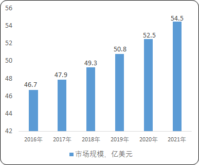 2021年全球及中国数字通信电缆市场需求前景预测及行业发展策略指导
