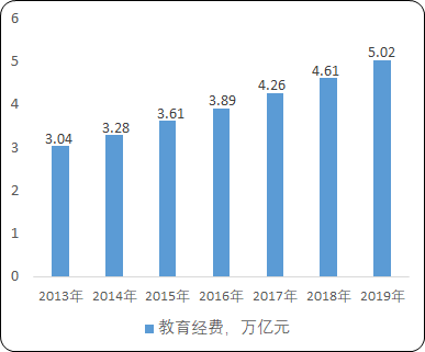 2021年中国职业教育行业市场盈利能力分析及市场规模研究预测