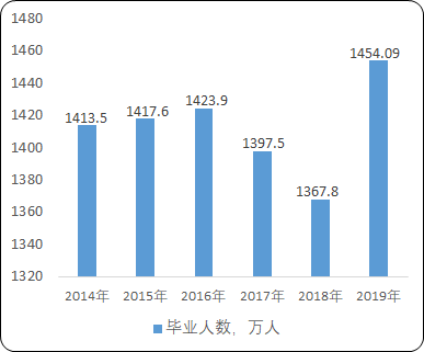 2021年中国职业教育行业市场盈利能力分析及市场规模研究预测