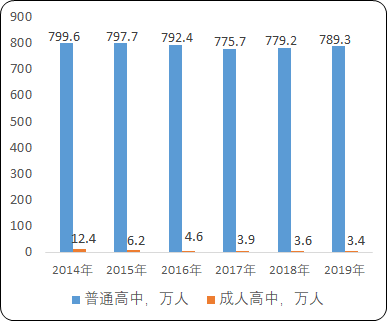 2021年中国职业教育行业市场盈利能力分析及市场规模研究预测