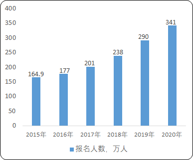 2021年中国职业教育行业市场盈利能力分析及市场规模研究预测