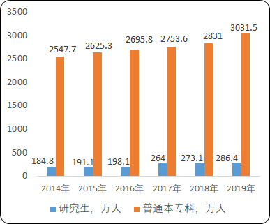 2021年中国职业教育行业市场盈利能力分析及市场规模研究预测