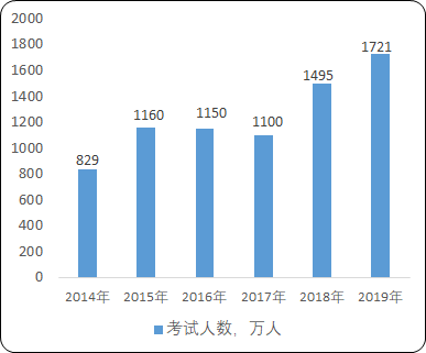 2021年中国职业教育行业市场盈利能力分析及市场规模研究预测