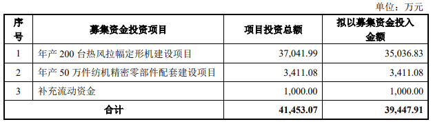 熱烈祝賀大象投顧客戶——高端染整設(shè)備專業(yè)制造商“遠(yuǎn)信工業(yè)”成功過會！