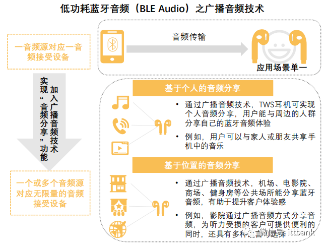 主流蓝牙芯片方案及耳机市场分析