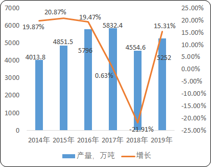 2021年中国铝产业市场发展战略研究预测及细分产品市场潜力分析