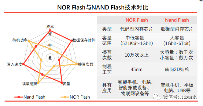 主流藍牙芯片方案及耳機市場分析