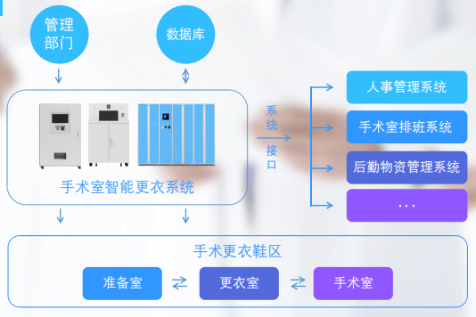 手術(shù)室行為管理系統(tǒng)