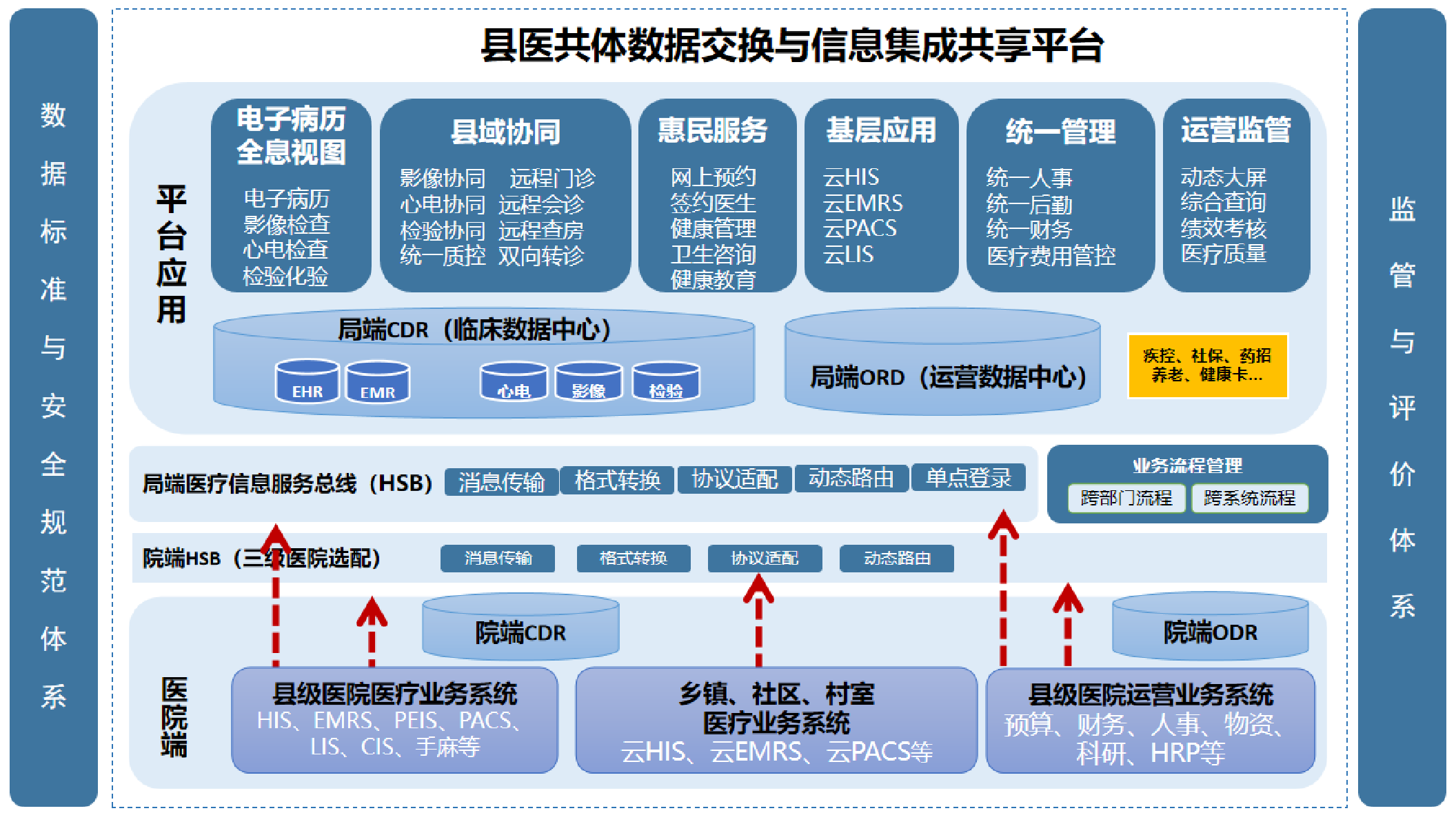 震一醫(yī)共體平臺(tái)