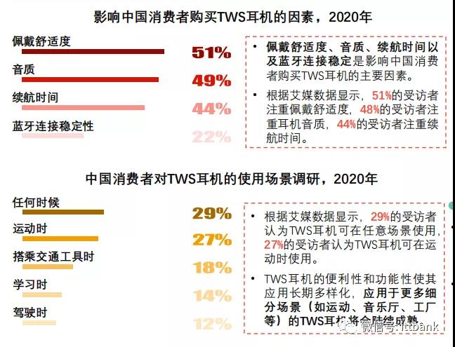 主流藍牙芯片方案及耳機市場分析