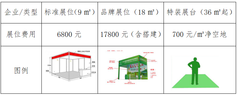 2021中国（武汉）国际农资博览会暨中部特种肥料大会