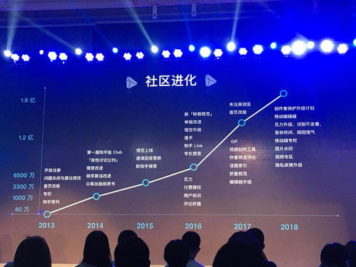 資本擠走用戶？知乎高估值難換回認同感