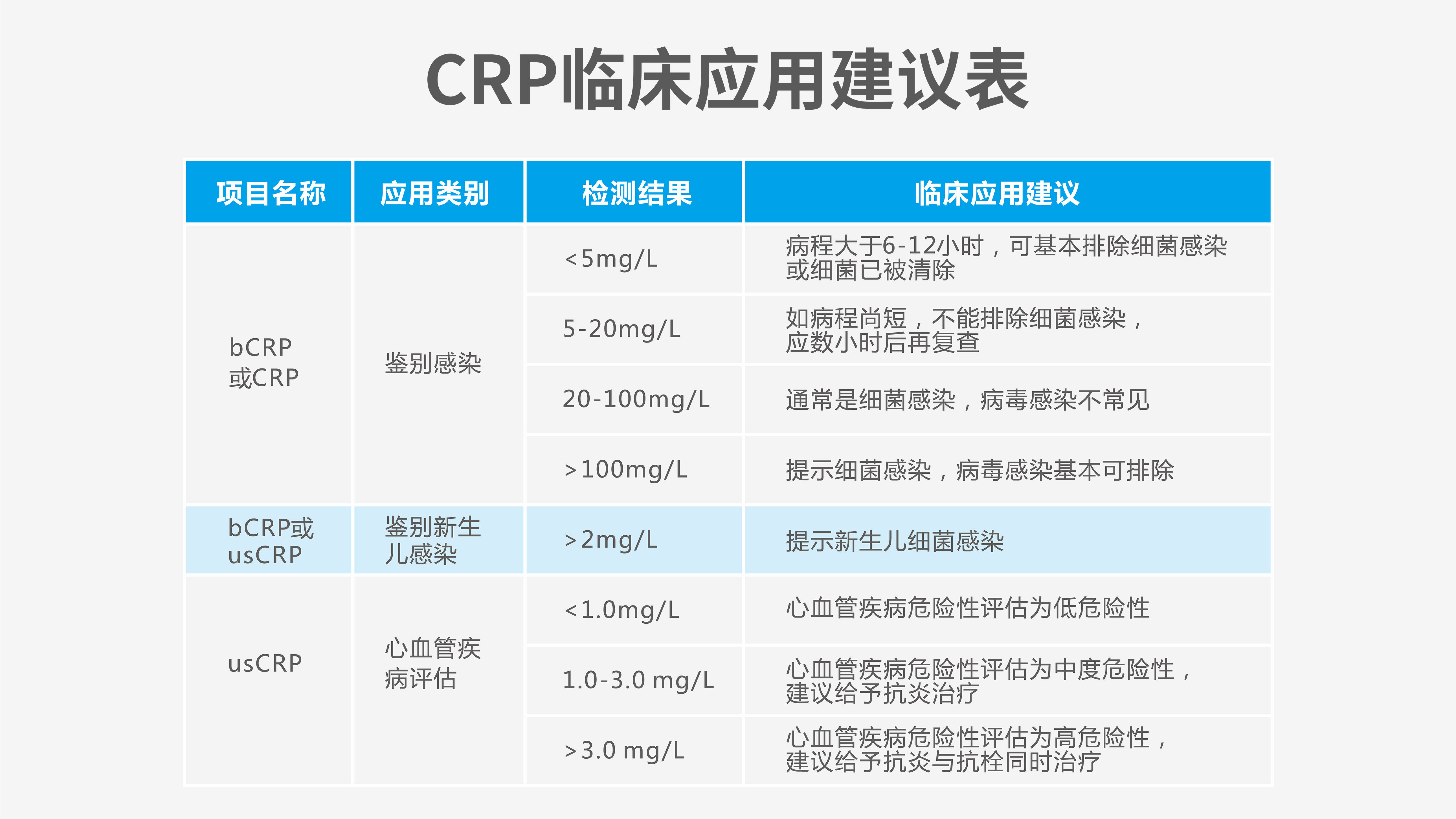 C反应蛋白测定试剂盒