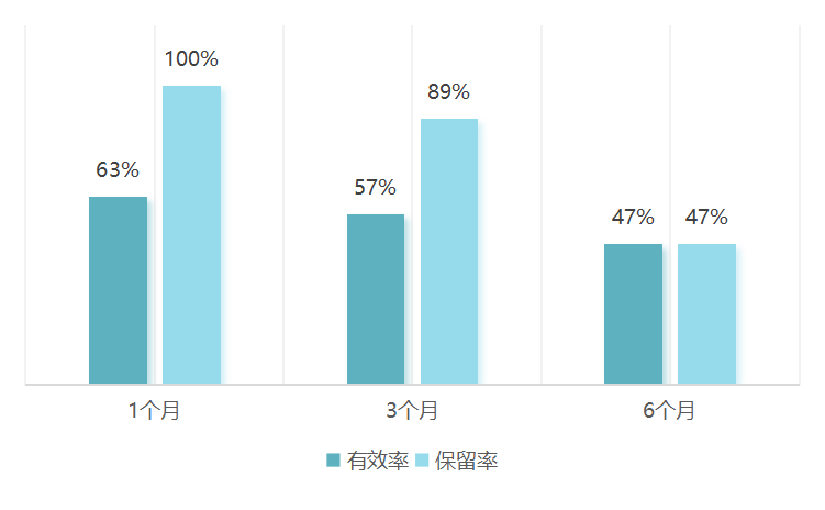 成人癫痫？生酮饮食真的有用吗？