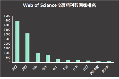  被“卡脖子”的中國學術期刊 