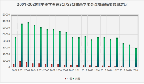  被“卡脖子”的中國學術期刊 