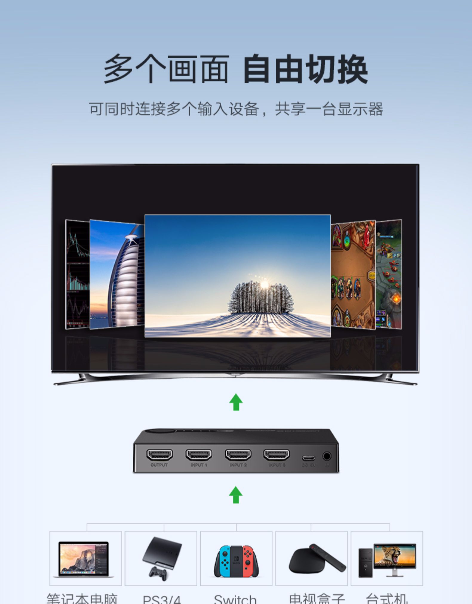 绿联80125-HDMI 3进1出 切换器