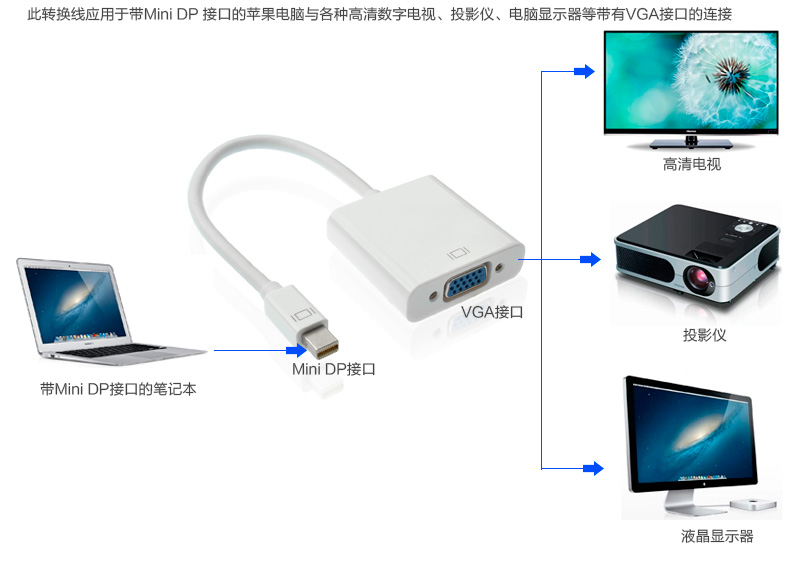 京华小DP转VGA线(15CM)单向转换，VGA必须接显示设备