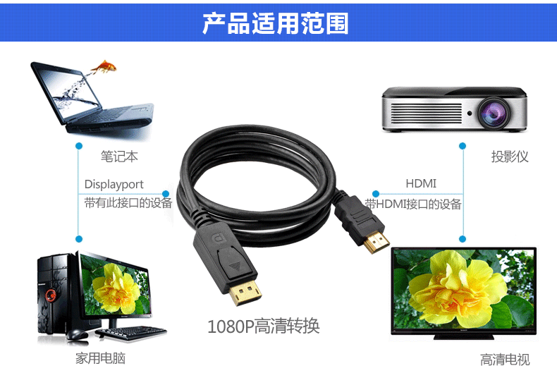 大DP转HDMI高清线1.8米1080P单向转换HDMI必须接显示设备