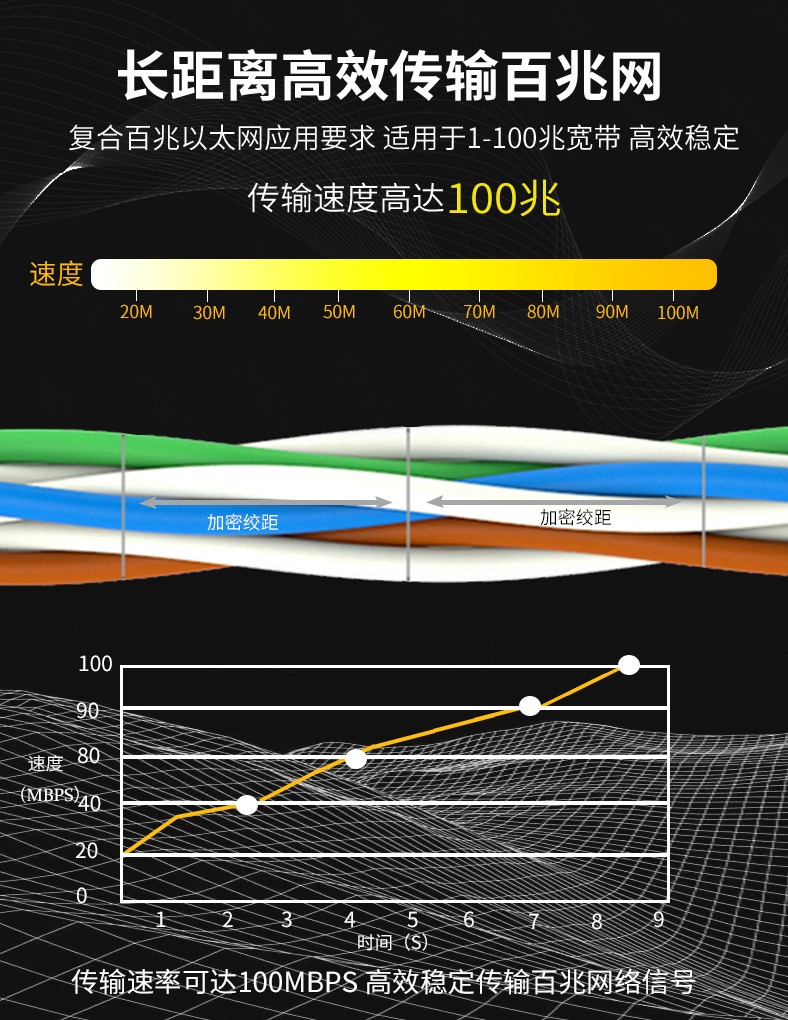 【室外550】联航四讯0.45无氧铜芯 300米