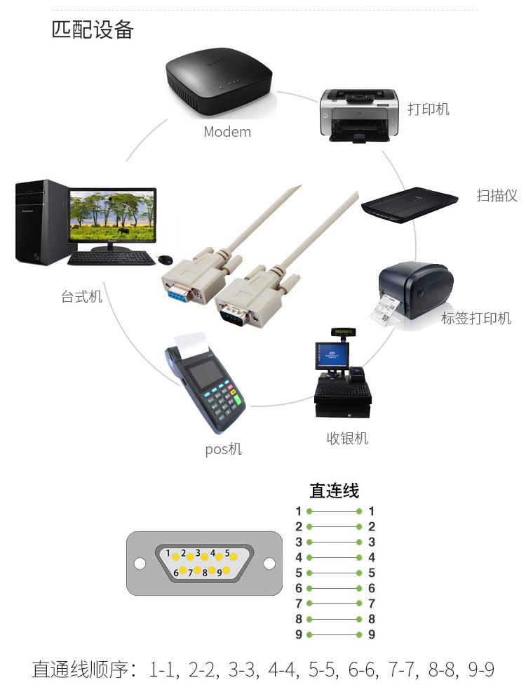 9针对9针串口数据线