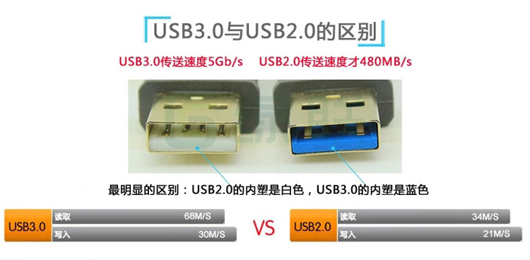  蓝色USB3.0网都USB-USB 1.5米 USB	3.0高速传输