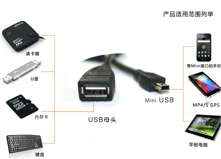 晶华OTG线/T口转USB母口 汽车CD转接线